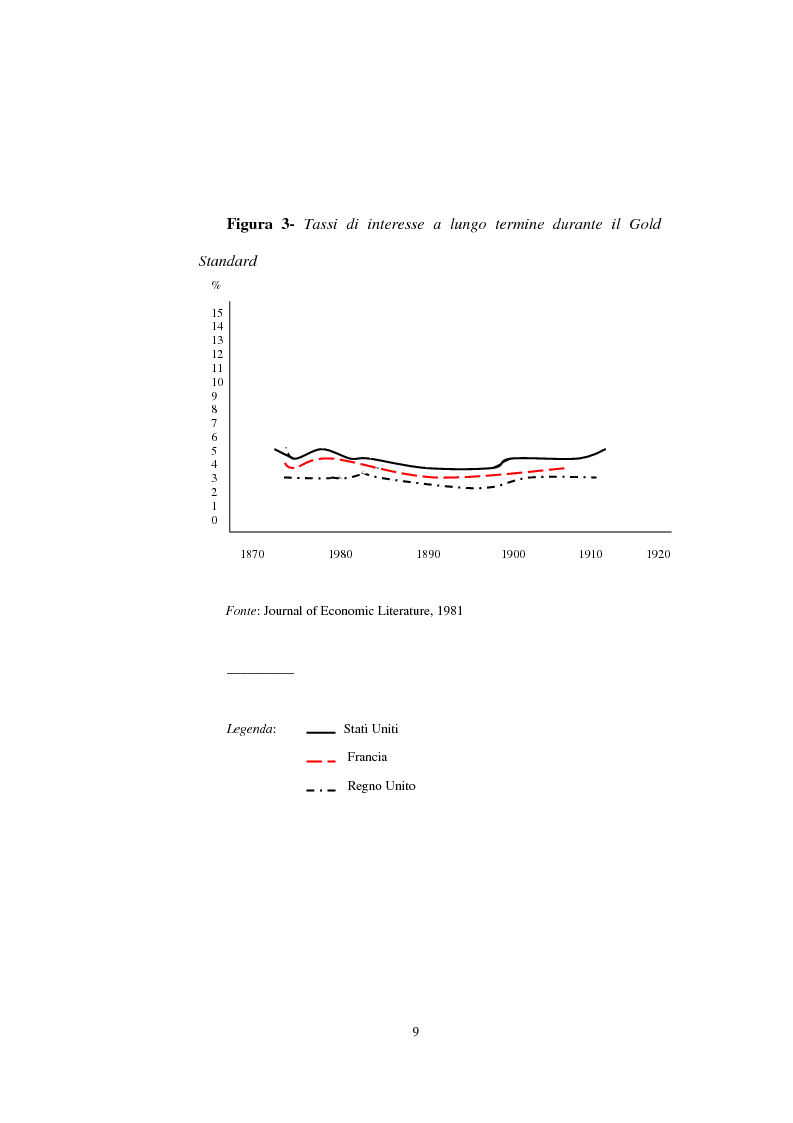Anteprima della tesi: La riforma del sistema monetario internazionale, Pagina 8