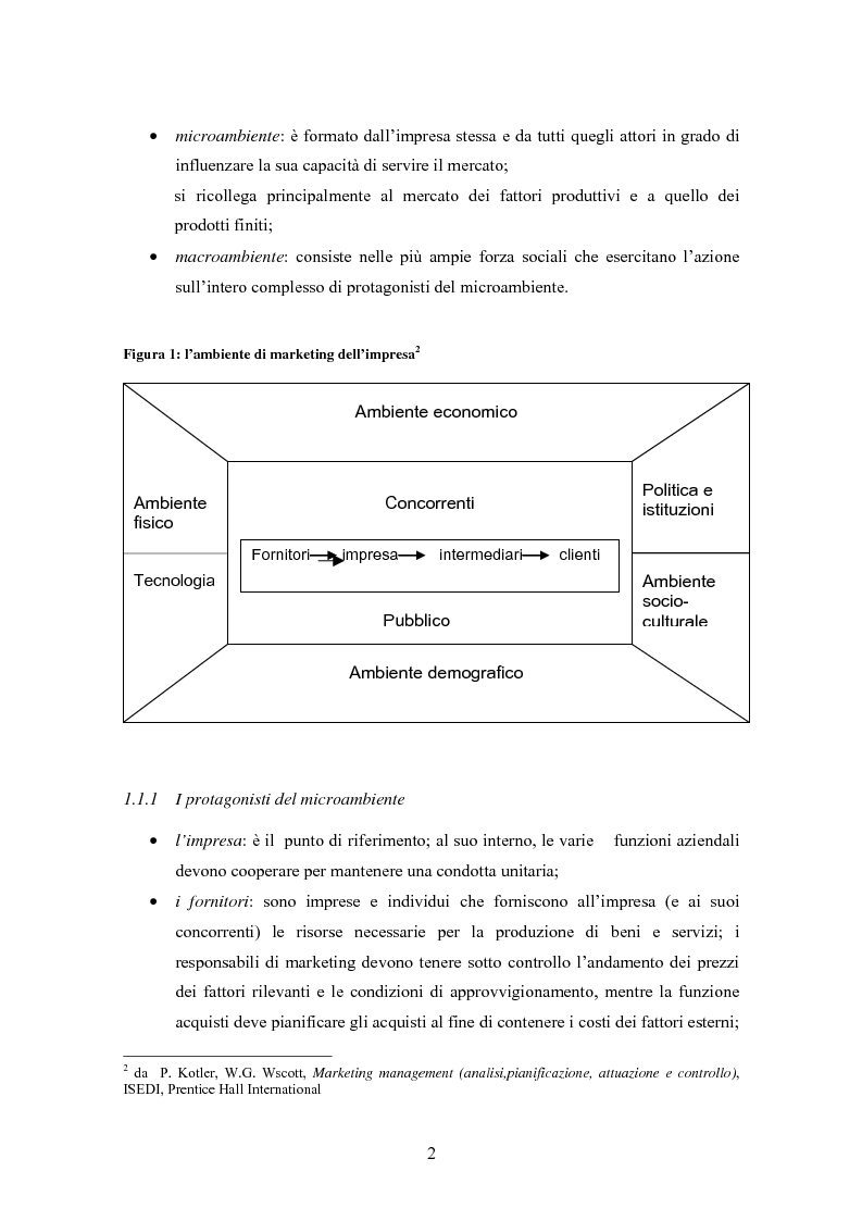Anteprima della tesi: L'analisi competitiva per le decisioni strategiche. Studio del caso Davines, Pagina 5