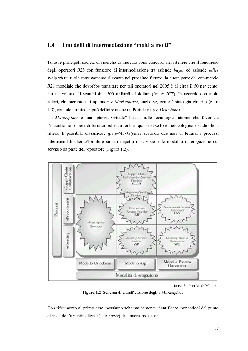 Anteprima della tesi: Valutazione dei sistemi di e-Procurement, Pagina 12