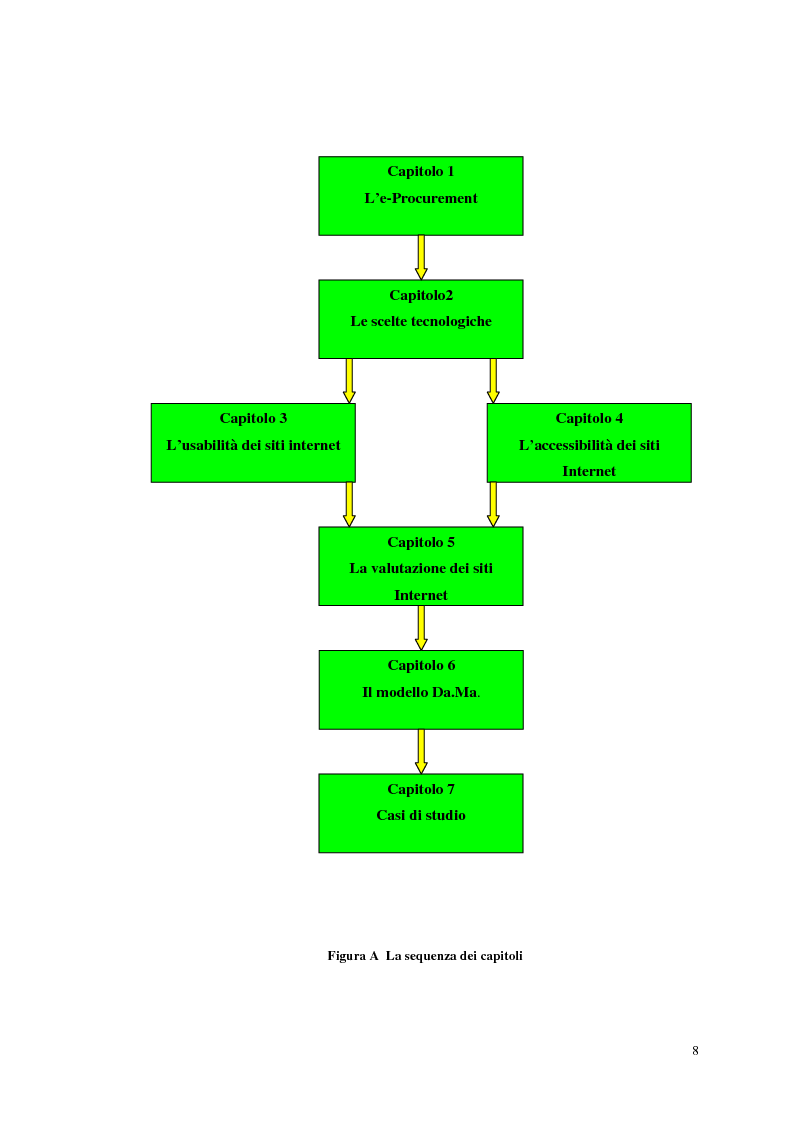 Anteprima della tesi: Valutazione dei sistemi di e-Procurement, Pagina 3