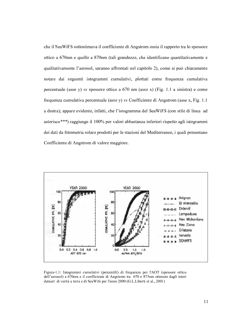 Anteprima della tesi: Fotometria Solare per la validazione di Prodotti Telerilevati, Pagina 7