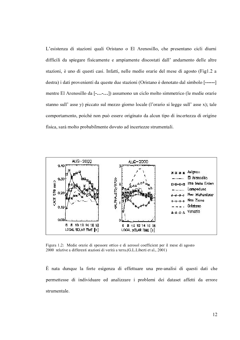 Anteprima della tesi: Fotometria Solare per la validazione di Prodotti Telerilevati, Pagina 8