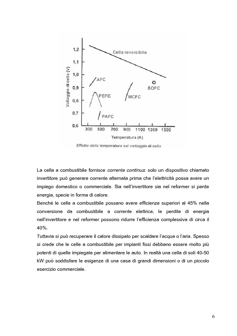 Anteprima della tesi: Tecniche di produzione dell'elettrolita nelle celle ad ossidi solidi SOFC, Pagina 6