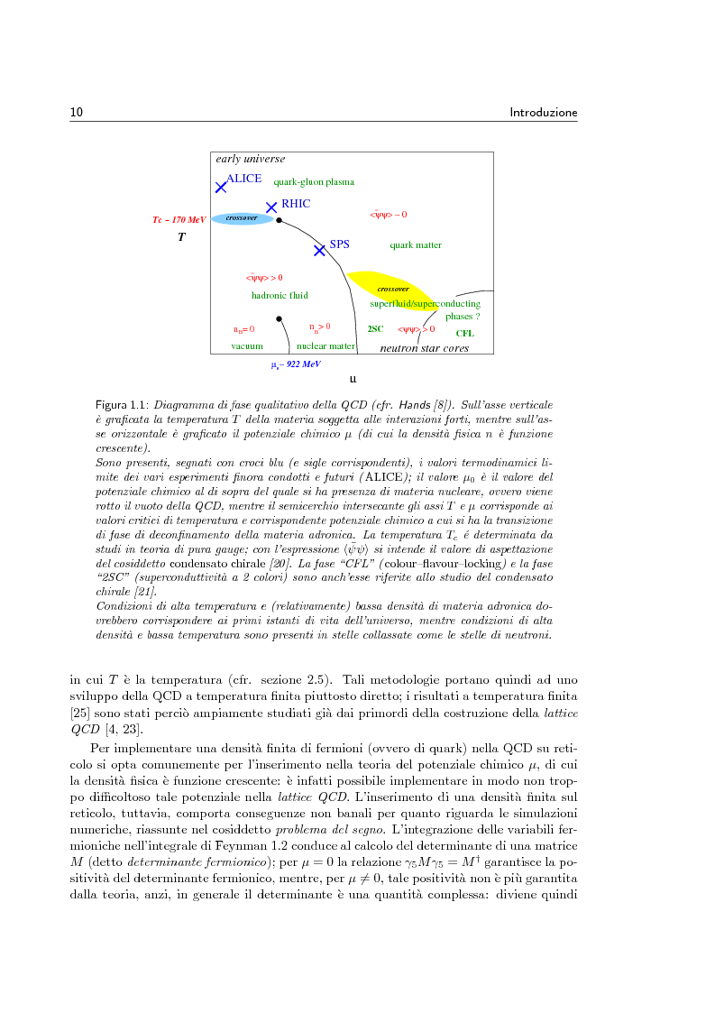 Anteprima della tesi: Transizione di fase di deconfinamento in Cromodinamica Quantistica a densità finita, Pagina 4