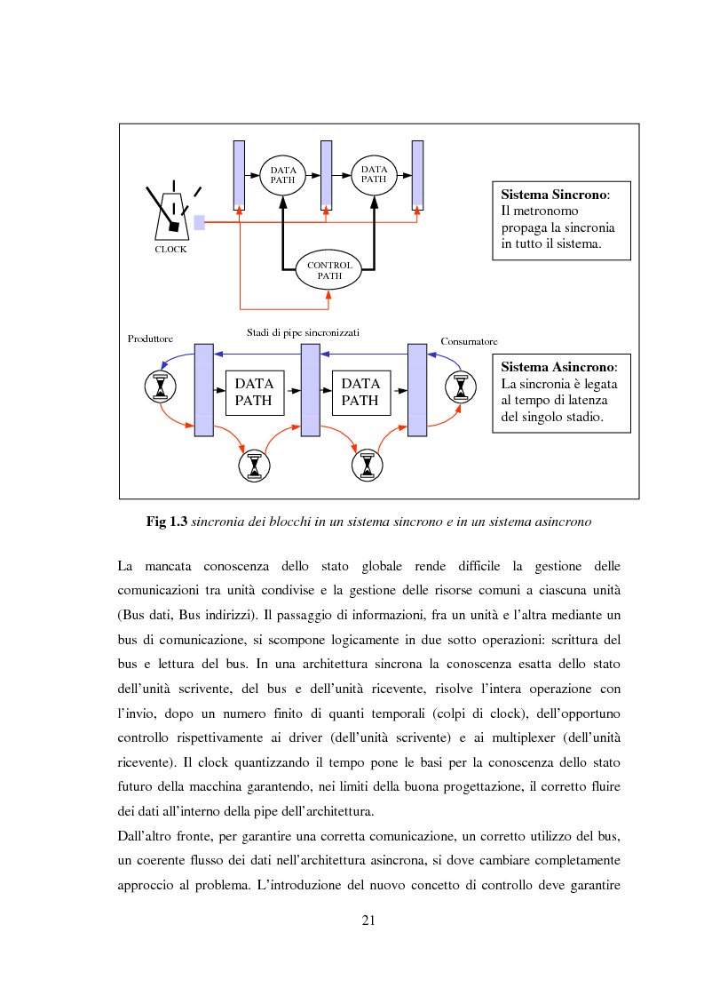 Anteprima della tesi: Progettazione di microprocessori asincroni per l'elaborazione numerica dei segnali, Pagina 11