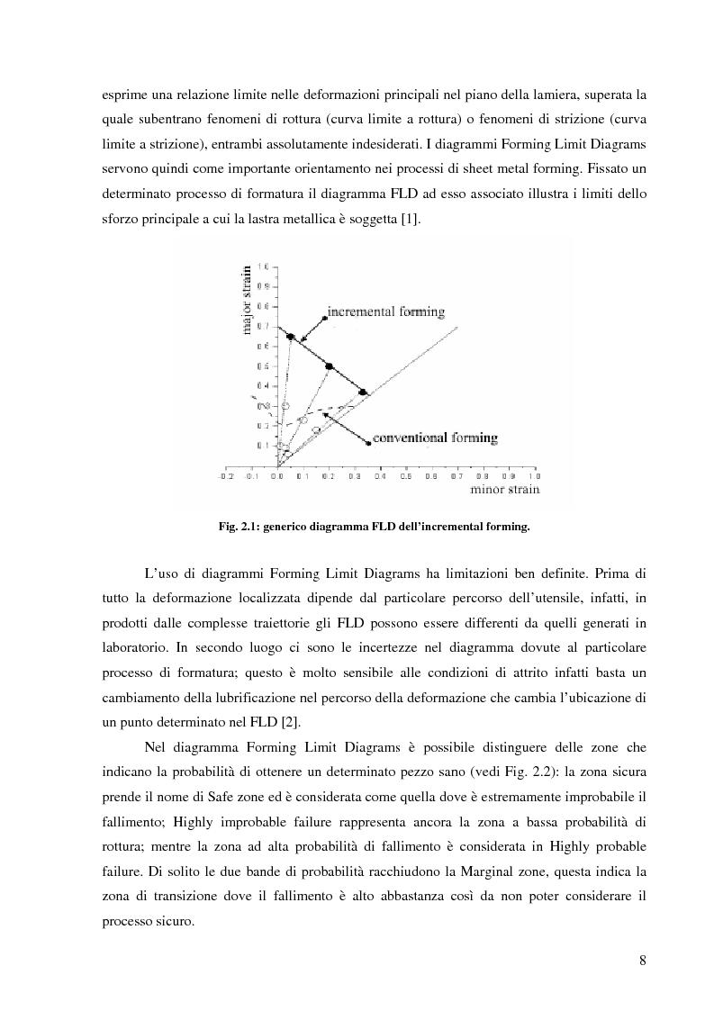 Anteprima della tesi: Studio della accuratezza dimensionale del processo di formatura incrementale tramite macchina di misura a coordinate, Pagina 4
