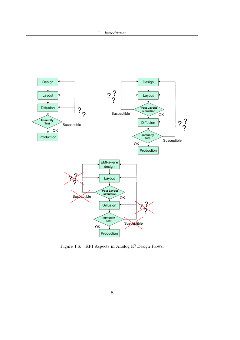 Anteprima della tesi: Design of Analog Integrated Circuits Robust to RF Interference, Pagina 8