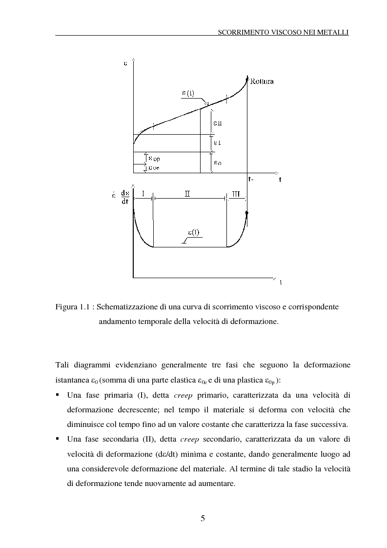 Anteprima della tesi: Scorrimento viscoso e danneggiamento in compositi a matrice metallica, Pagina 5