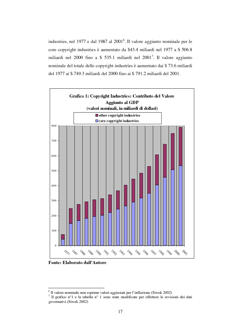 Anteprima della tesi: Il Ruolo del Capitale Sociale nel dualismo arte-industria: il caso dell'Industria Cinematografica Statunitense, Pagina 9