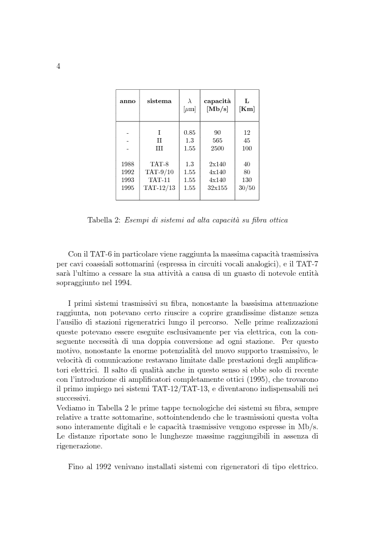 Anteprima della tesi: Implementazione di un simulatore per la propagazione di impulsi in un canale ottico., Pagina 4