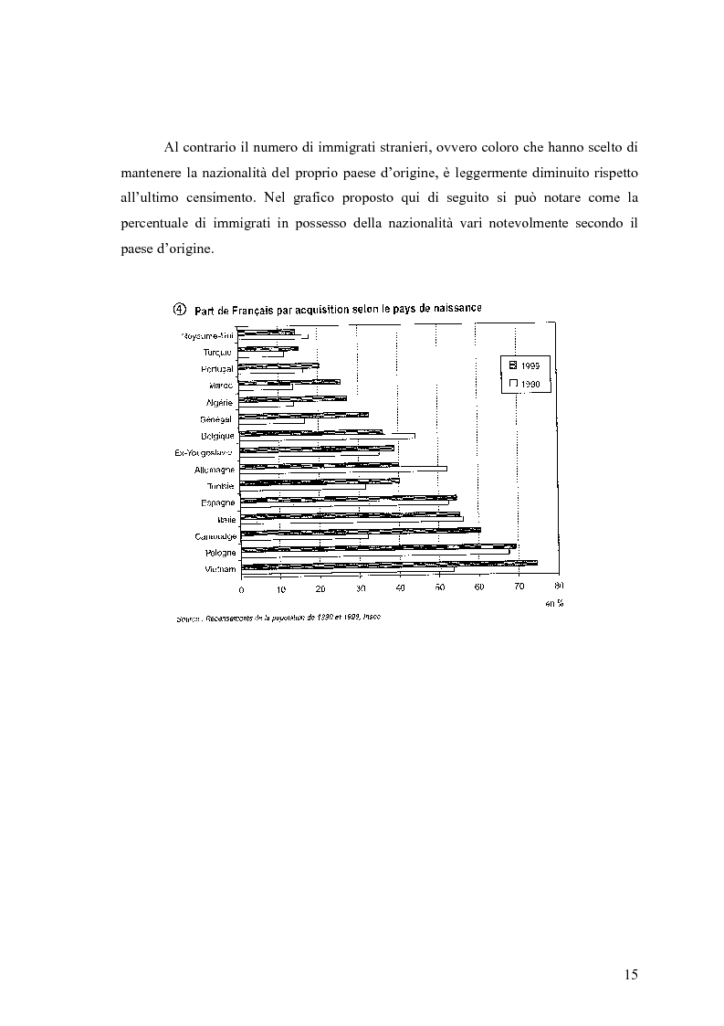 Anteprima della tesi: L'interpretazione in campo sociale: analisi di un'esperienza parigina, Pagina 11