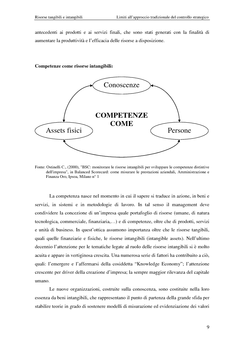 Anteprima della tesi: Dalla strategia ai comportamenti: la Balanced Scorecard come sistema di valutazione delle prestazioni, Pagina 9