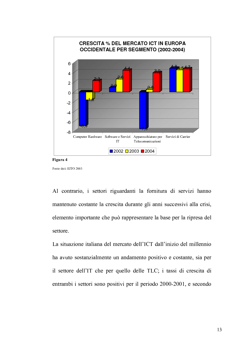 Anteprima della tesi: La TV Digitale per le imprese: il caso Telespazio, Pagina 11