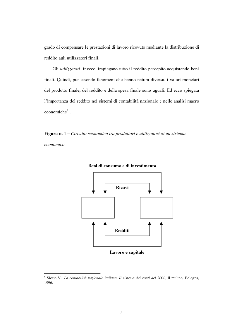 Anteprima della tesi: Lo sviluppo di un Conto Satellite del Turismo, Pagina 5