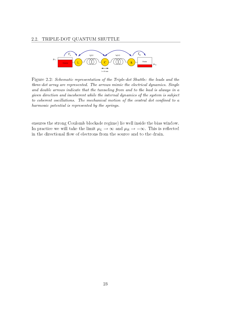 Anteprima della tesi: Dynamics of Shuttle Devices, Pagina 12