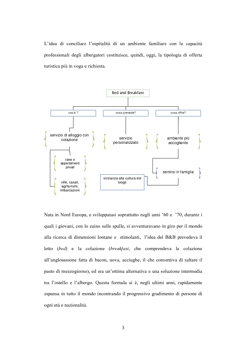 Anteprima della tesi: Il fenomeno del Bed and Breakfast nella realtà del turismo moderno, Pagina 3