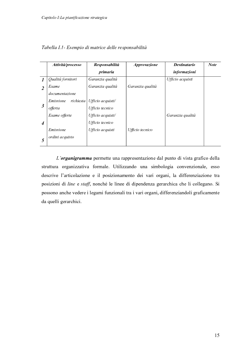 Anteprima della tesi: La produzione su commessa: il caso Piersantelli s.r.l., Pagina 15
