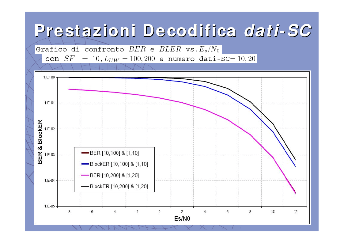 Anteprima della tesi: Tecniche di sincronizzazione di trama congiunta al trasporto di informazione, Pagina 13