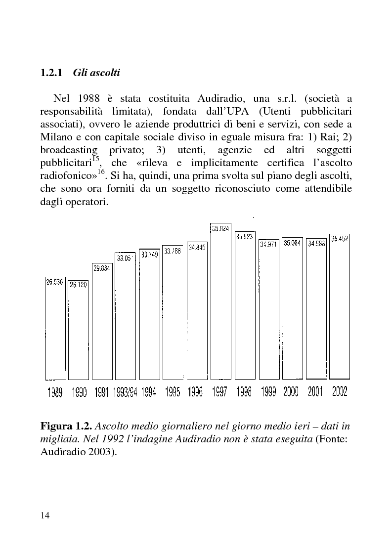Anteprima della tesi: Radio Futuro. Tecnologie digitali e recupero della memoria. Il caso Rai-Radioscrigno, Pagina 10