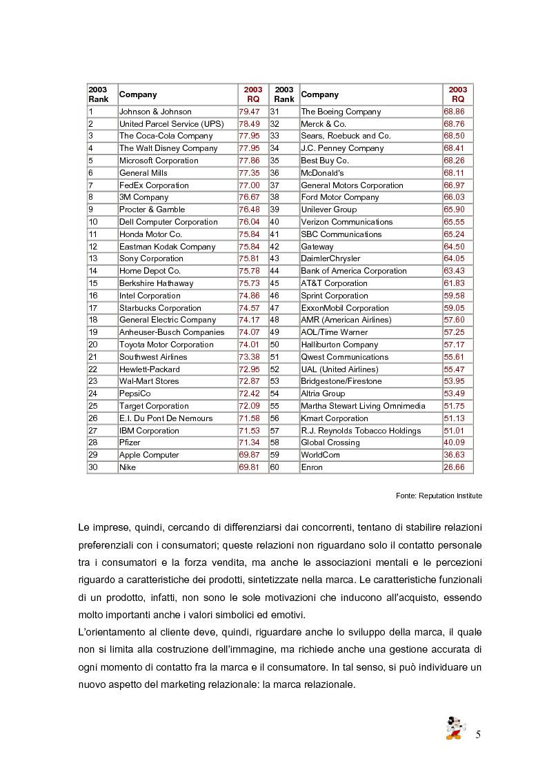 Anteprima della tesi: L'applicazione del marketing relazionale: il caso Walt Disney e lo sviluppo di una marca relazionale, Pagina 3
