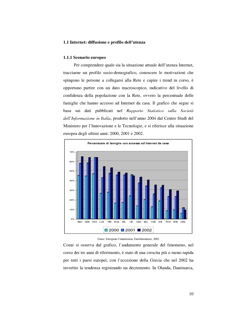 Anteprima della tesi: Virtual Community in ambienti 3D: lo sviluppo delle relazioni umane in un sistema di Chat Tridimensionale. L'approccio all'interface design ed alla descrizione sistemica., Pagina 6