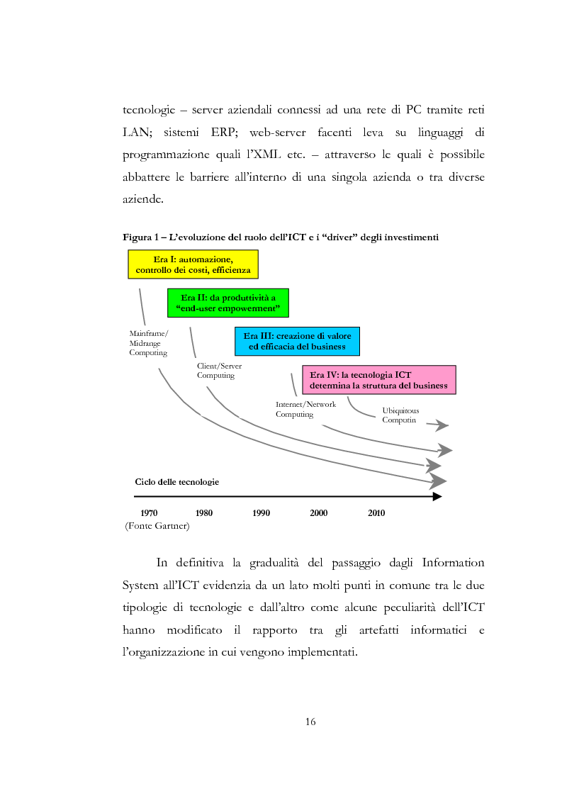 Anteprima della tesi: Problematiche relative alle implicazioni organizzative dell'implementazione delle ICT. Il caso SAP HR di Shared Service Center by Pirelli & Telecom Italia, Pagina 9