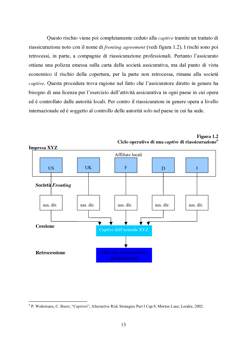 Anteprima della tesi: La gestione alternativa dei rischi assicurativi: i catastrophe bonds, Pagina 10