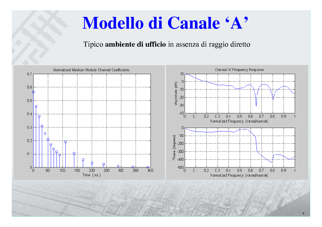 Anteprima della tesi: Sistemi Multiportante CDMA per Wireless Lan, Pagina 9