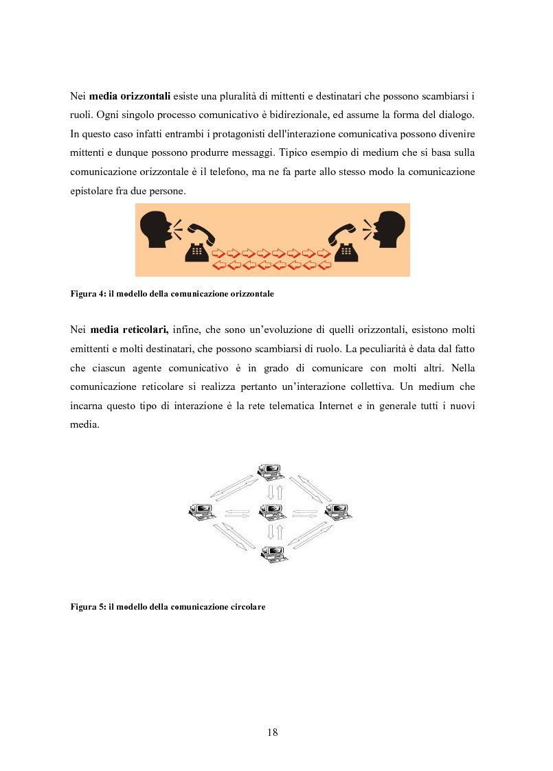 Anteprima della tesi: Logiche e strumenti della pubblicità digitale, Pagina 15