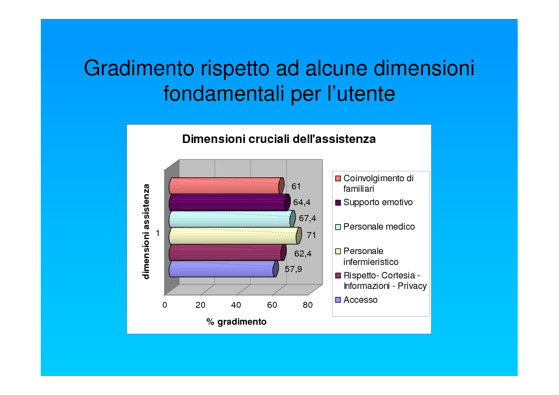Anteprima della tesi: Dal punto di vista del paziente. La customer satisfaction nei servizi socio-sanitari, Pagina 9