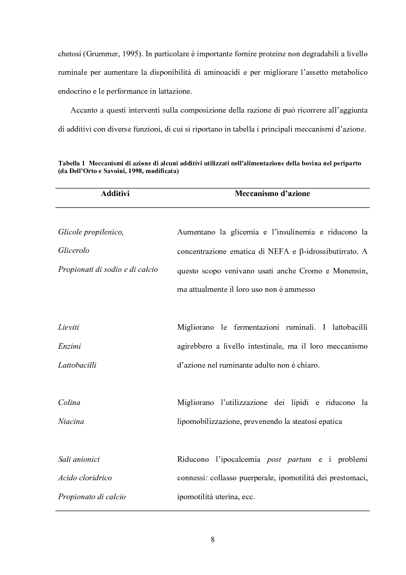 Anteprima della tesi: Somministrazione di due antiossidanti naturali alla bovina nel periparto: effetti sui parametri quali-quantitativi del latte e sullo stato ossidativo del siero, Pagina 8