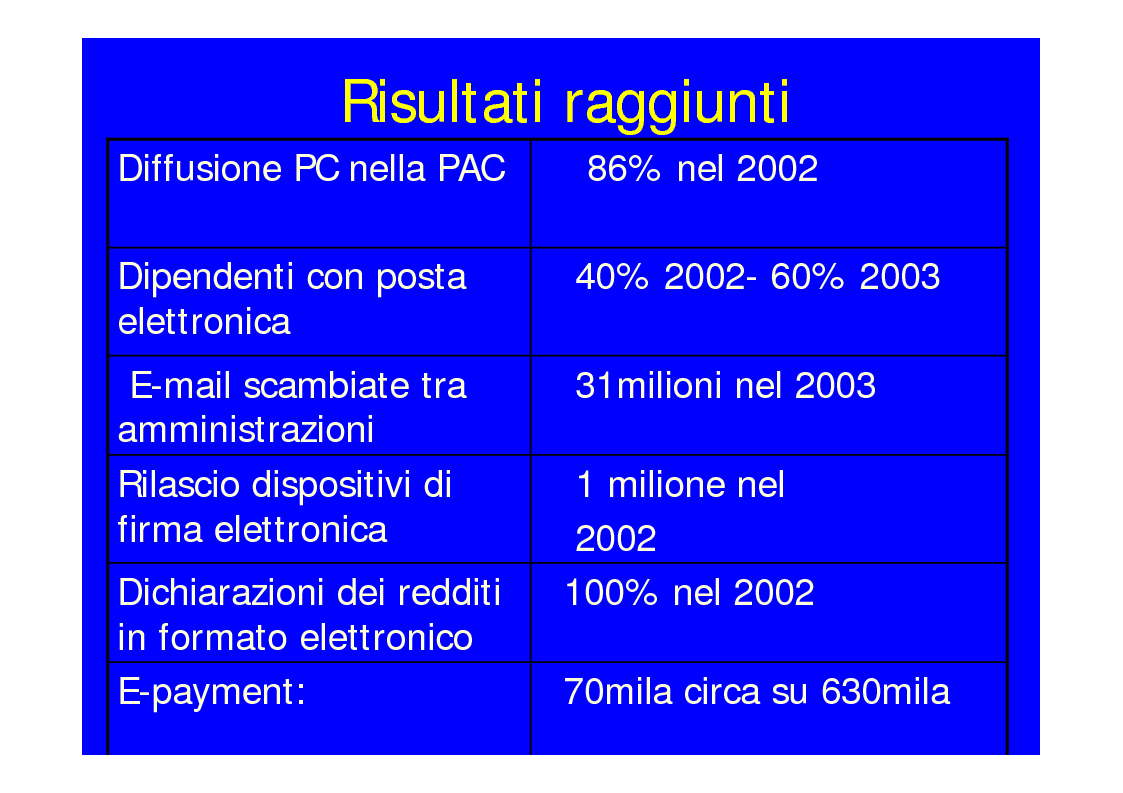 Anteprima della tesi: Lo stato dell'arte dell'E-Government, Pagina 5