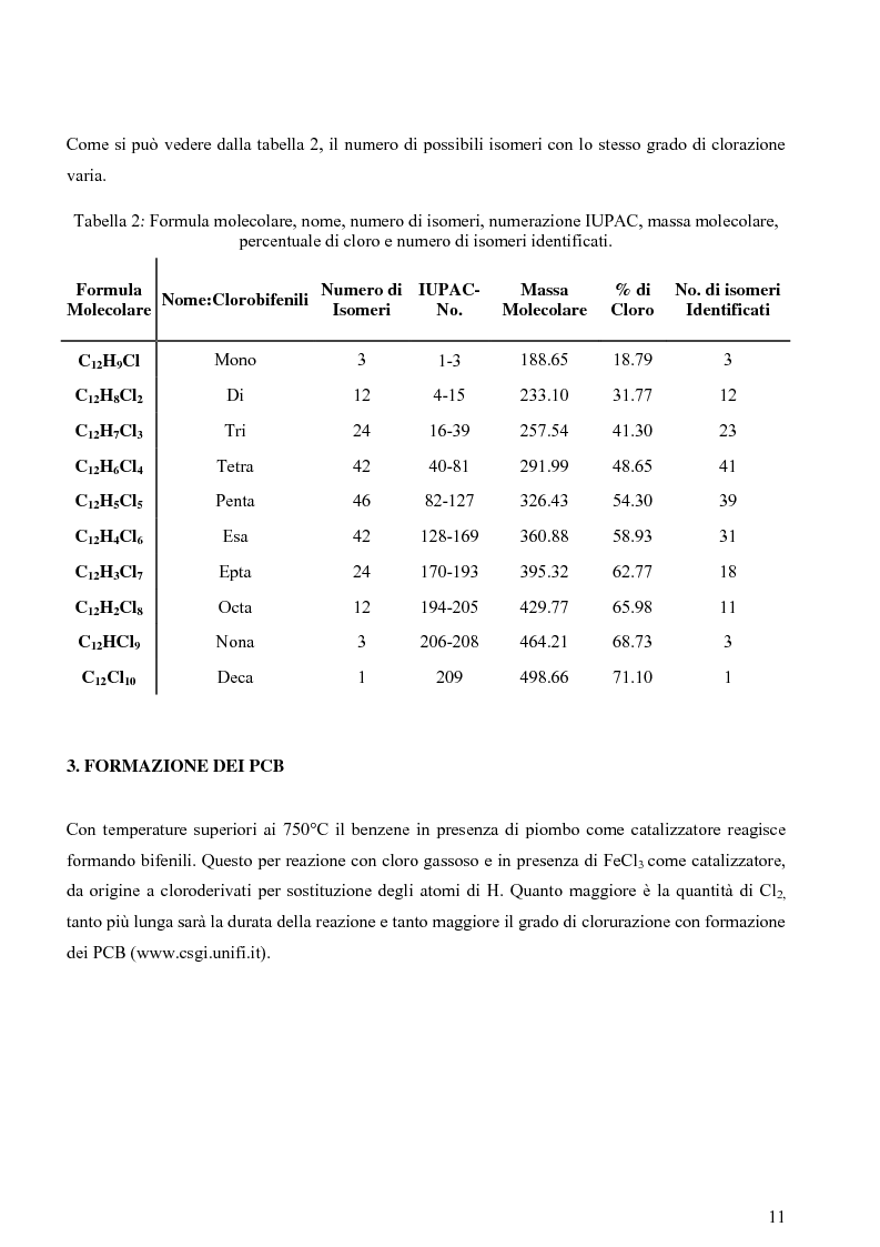 Anteprima della tesi: Indagine sulla contaminazione da ''Policlorobifenili'' (PCBs) di matrici alimentari, Pagina 6