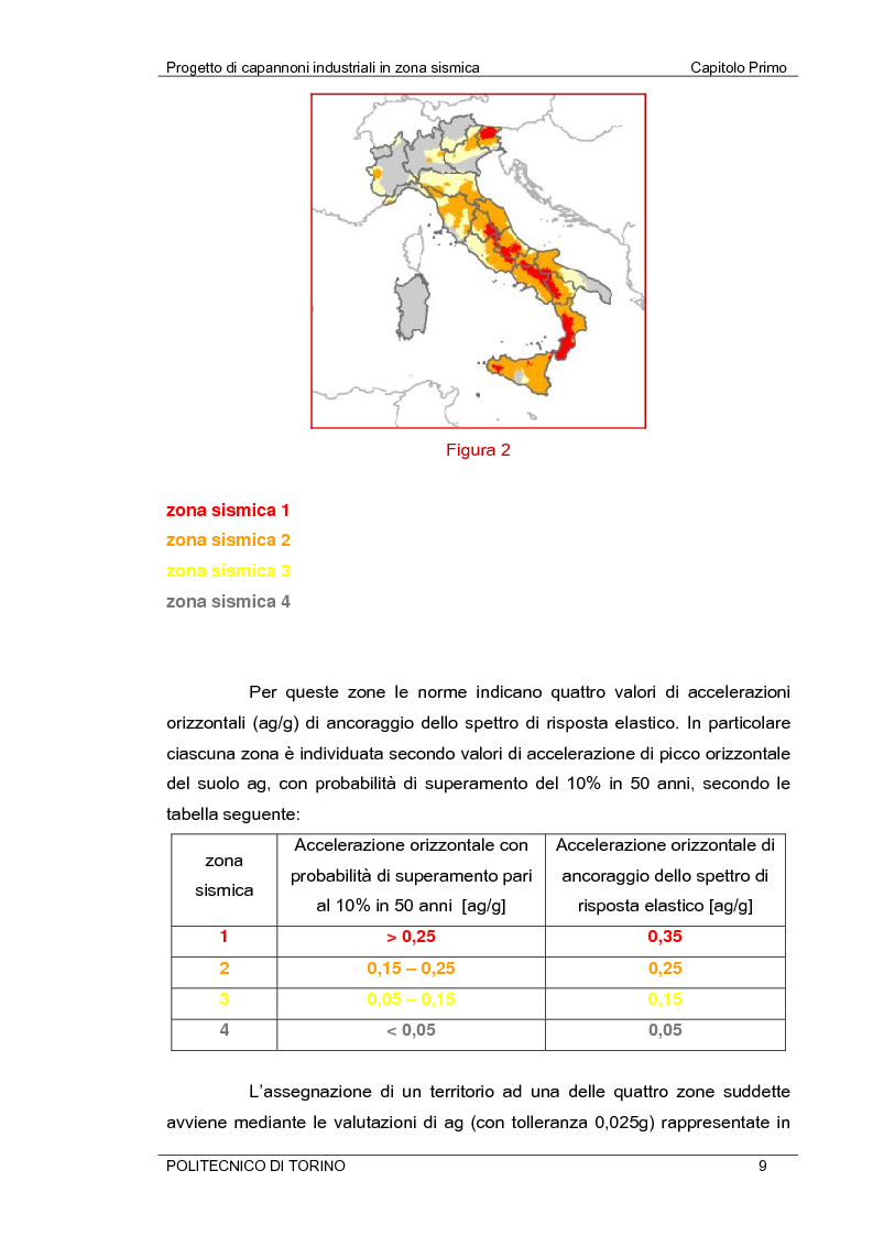 Anteprima della tesi: Progetto di capannoni industriali in zona sismica secondo nuova normativa, Pagina 9