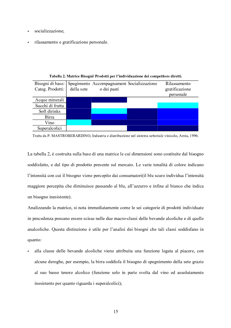 Anteprima della tesi: Strategia d'impresa e analisi di settore: il caso Michele Chiarlo S.r.l., Pagina 15