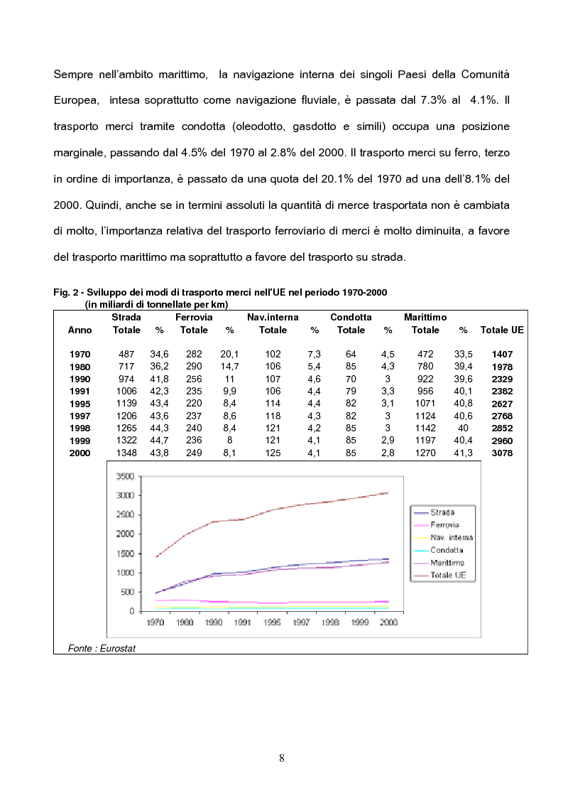 Anteprima della tesi: Problematiche ambientali dei sistemi di trasporto, Pagina 6