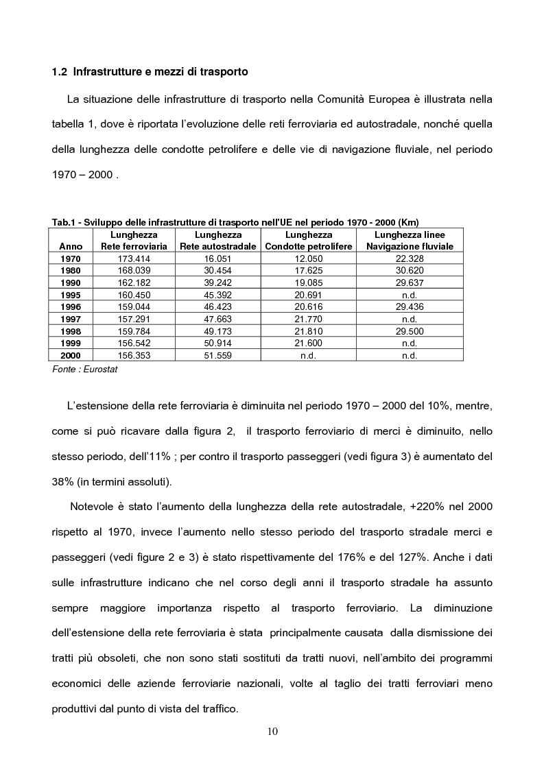 Anteprima della tesi: Problematiche ambientali dei sistemi di trasporto, Pagina 8