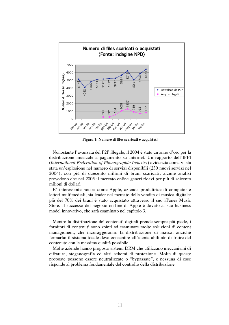 Anteprima della tesi: Gestione digitale dei diritti sulle proprietà intellettuali: la vendita di musica online, Pagina 5