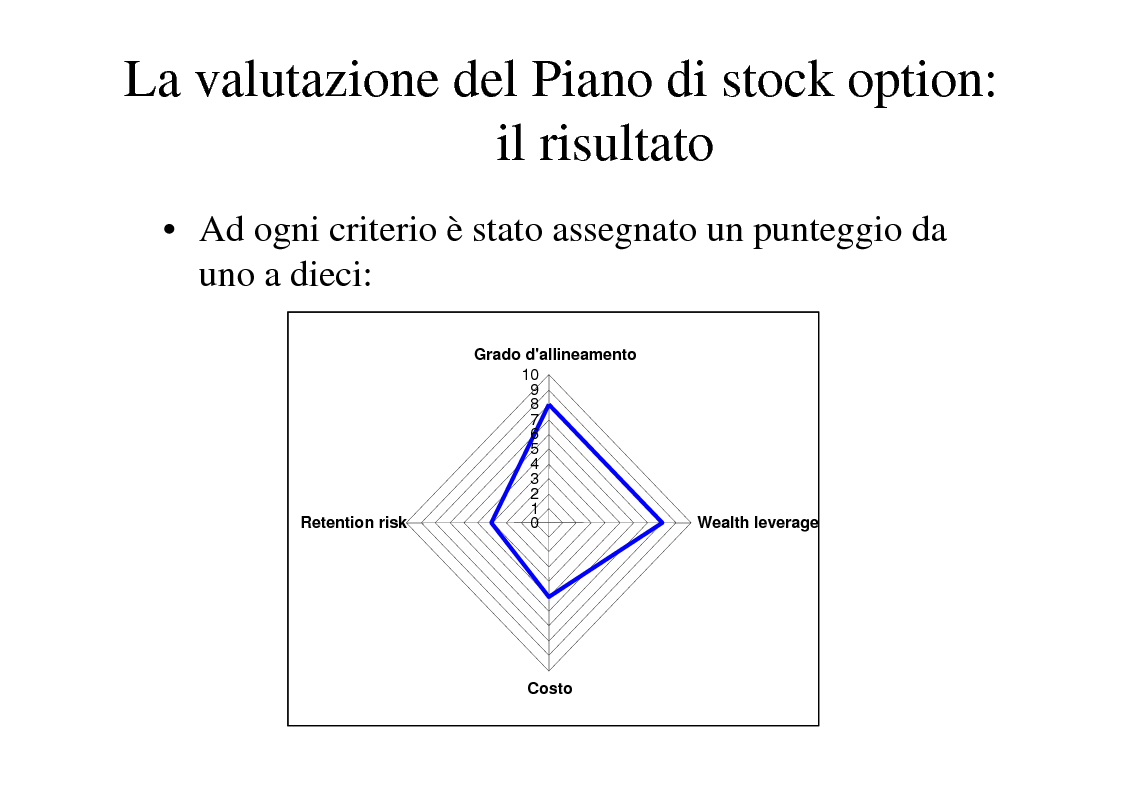 Anteprima della tesi: La creazione del valore nelle banche: il caso Banca Intesa, Pagina 10