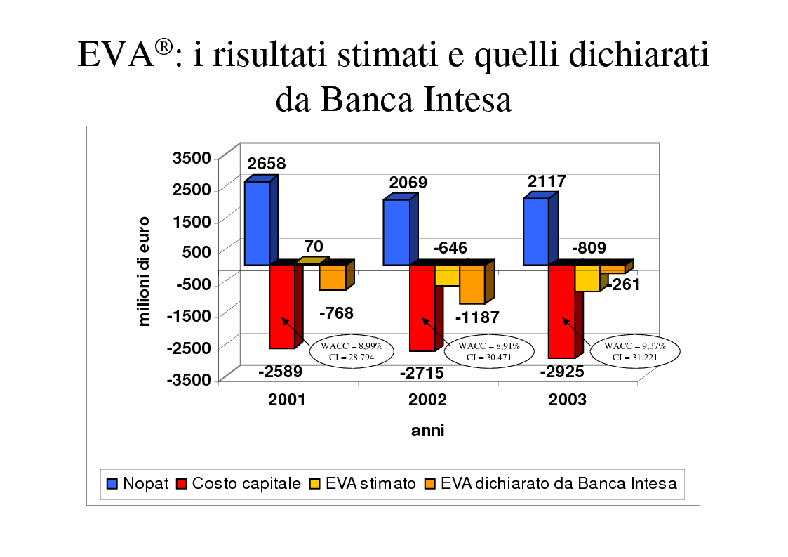 Anteprima della tesi: La creazione del valore nelle banche: il caso Banca Intesa, Pagina 12