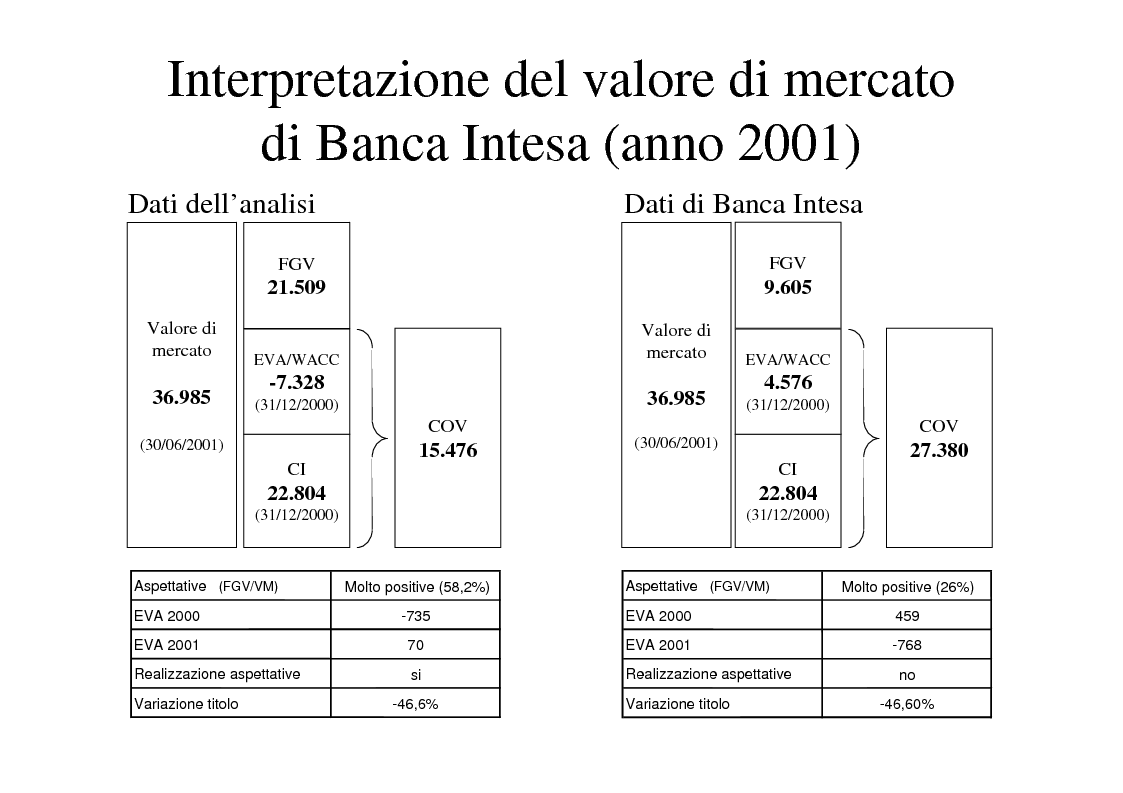Anteprima della tesi: La creazione del valore nelle banche: il caso Banca Intesa, Pagina 13