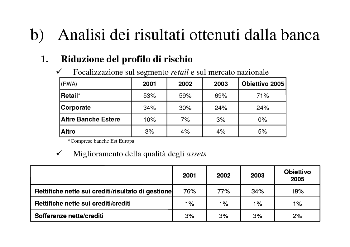 Anteprima della tesi: La creazione del valore nelle banche: il caso Banca Intesa, Pagina 4