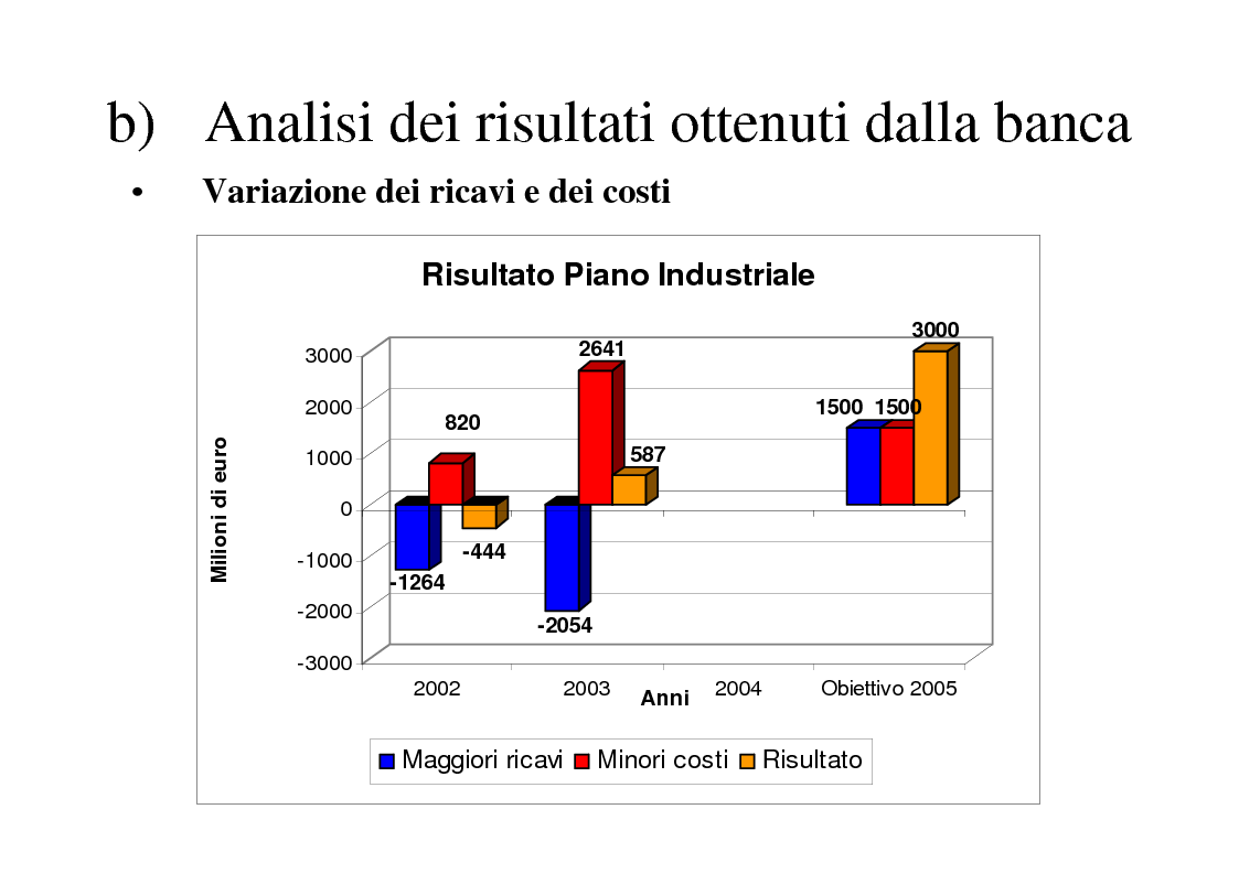 Anteprima della tesi: La creazione del valore nelle banche: il caso Banca Intesa, Pagina 6