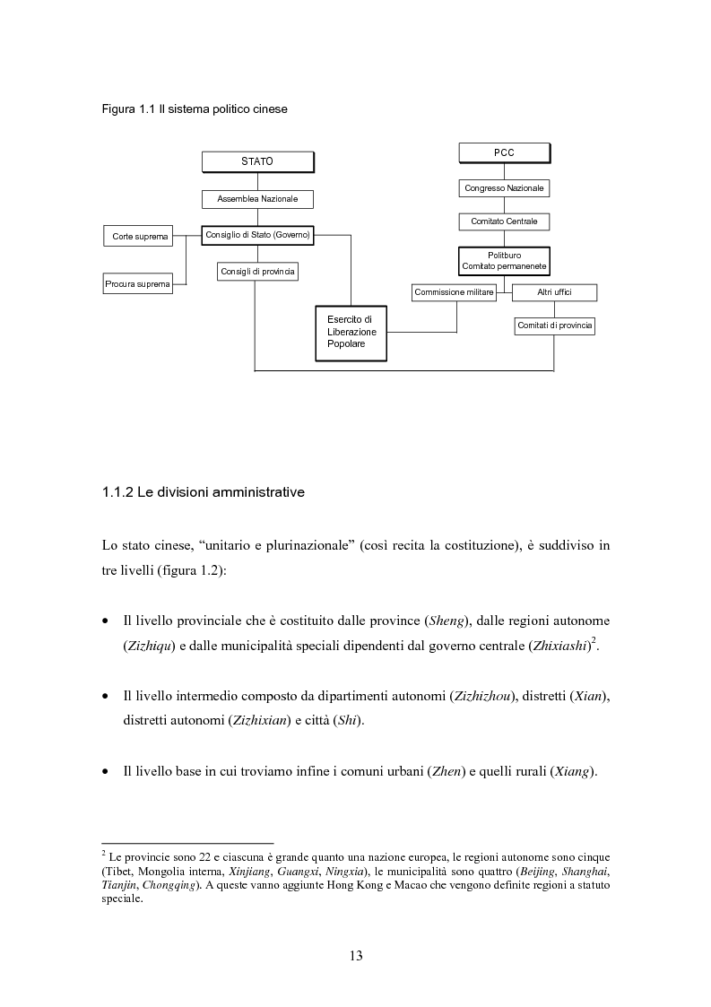 Anteprima della tesi: Situazione del mercato assicurativo cinese: ramo vita, Pagina 13