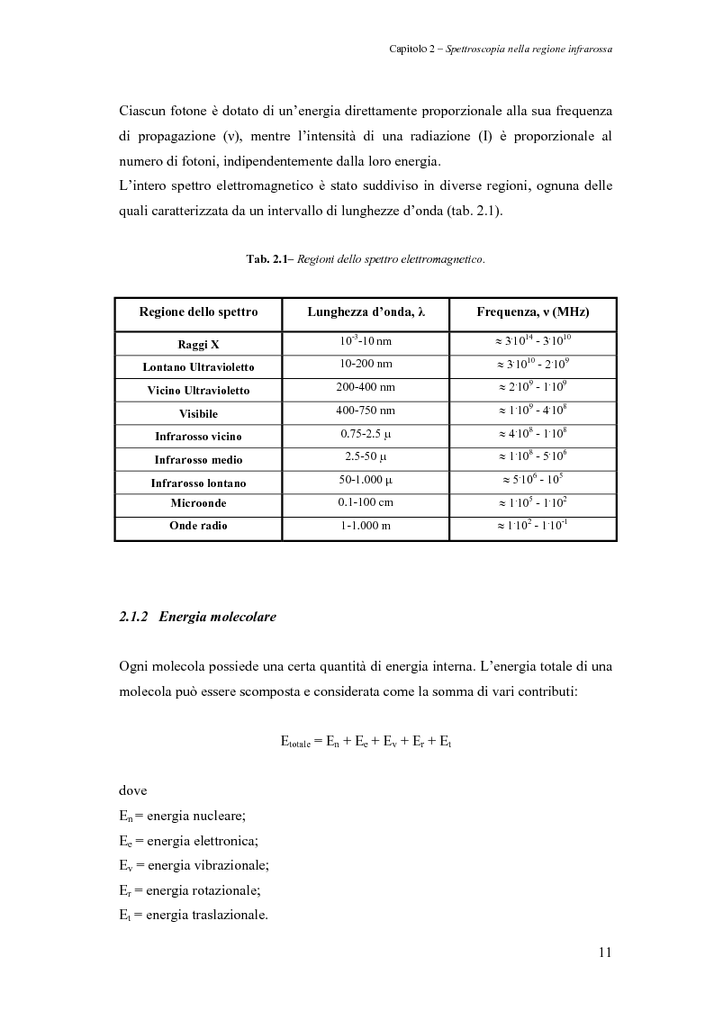 Anteprima della tesi: Sperimentazione di un sistema dinamico per la selezione Vis-NIR della frutta, Pagina 11