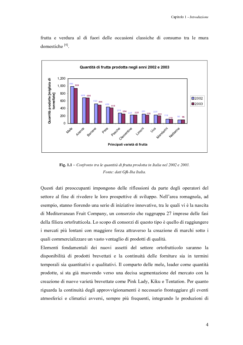 Anteprima della tesi: Sperimentazione di un sistema dinamico per la selezione Vis-NIR della frutta, Pagina 4