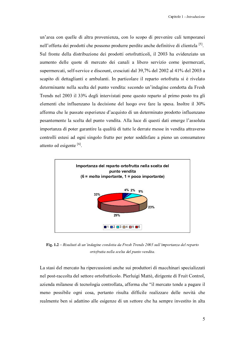 Anteprima della tesi: Sperimentazione di un sistema dinamico per la selezione Vis-NIR della frutta, Pagina 5