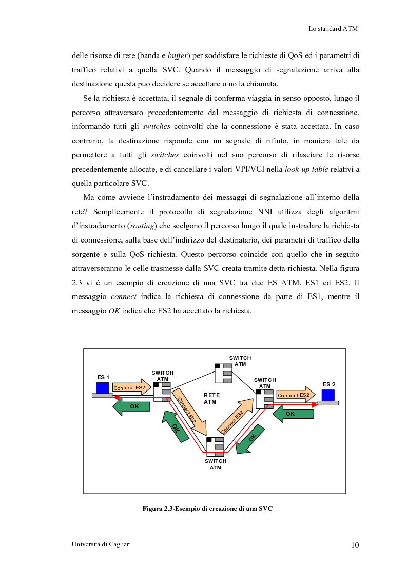 Anteprima della tesi: Tecniche per la valutazione del ritardo end to end nelle reti ATM, Pagina 11