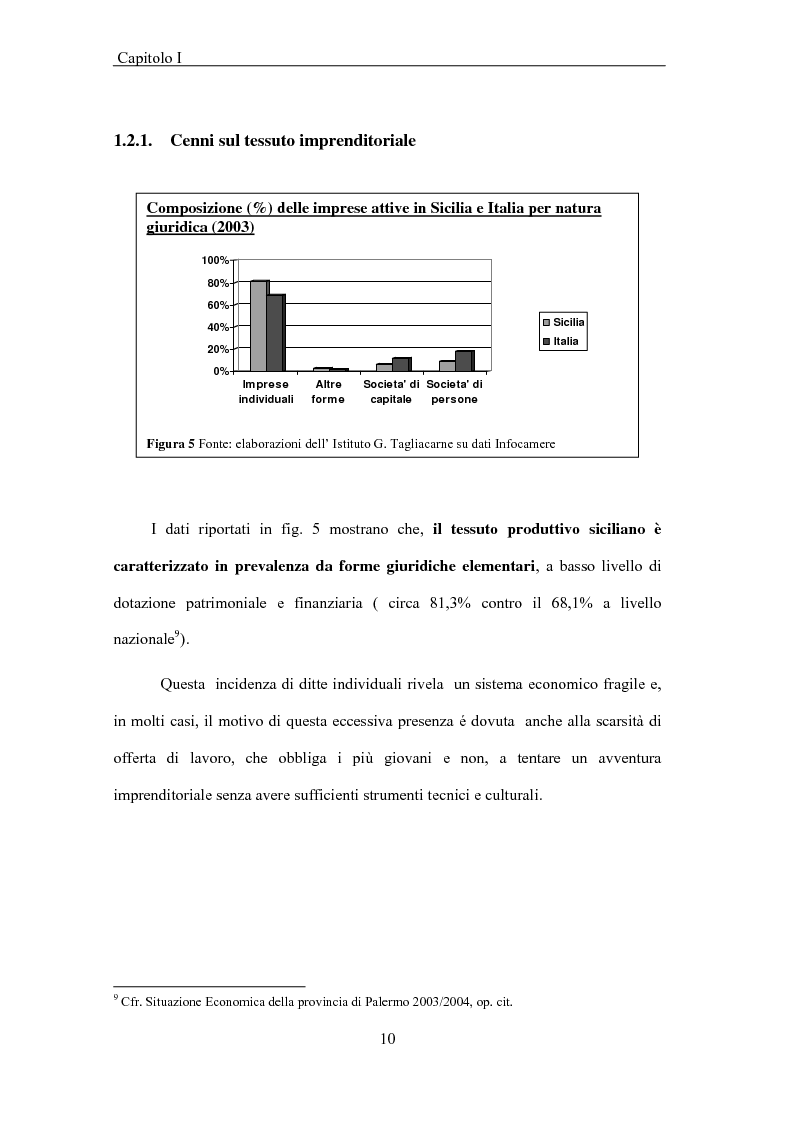 Anteprima della tesi: La Sicilia e le economie mediterranee - Prospettive in relazione al partenariato euromediterraneo, Pagina 10
