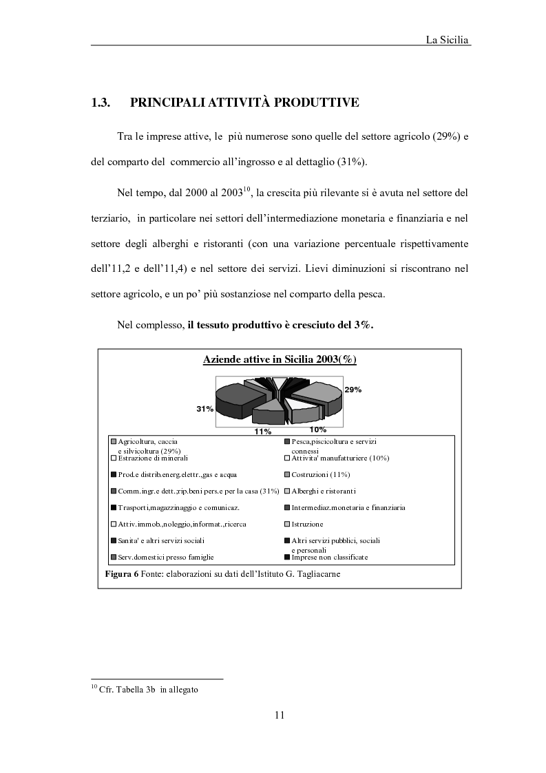 Anteprima della tesi: La Sicilia e le economie mediterranee - Prospettive in relazione al partenariato euromediterraneo, Pagina 11